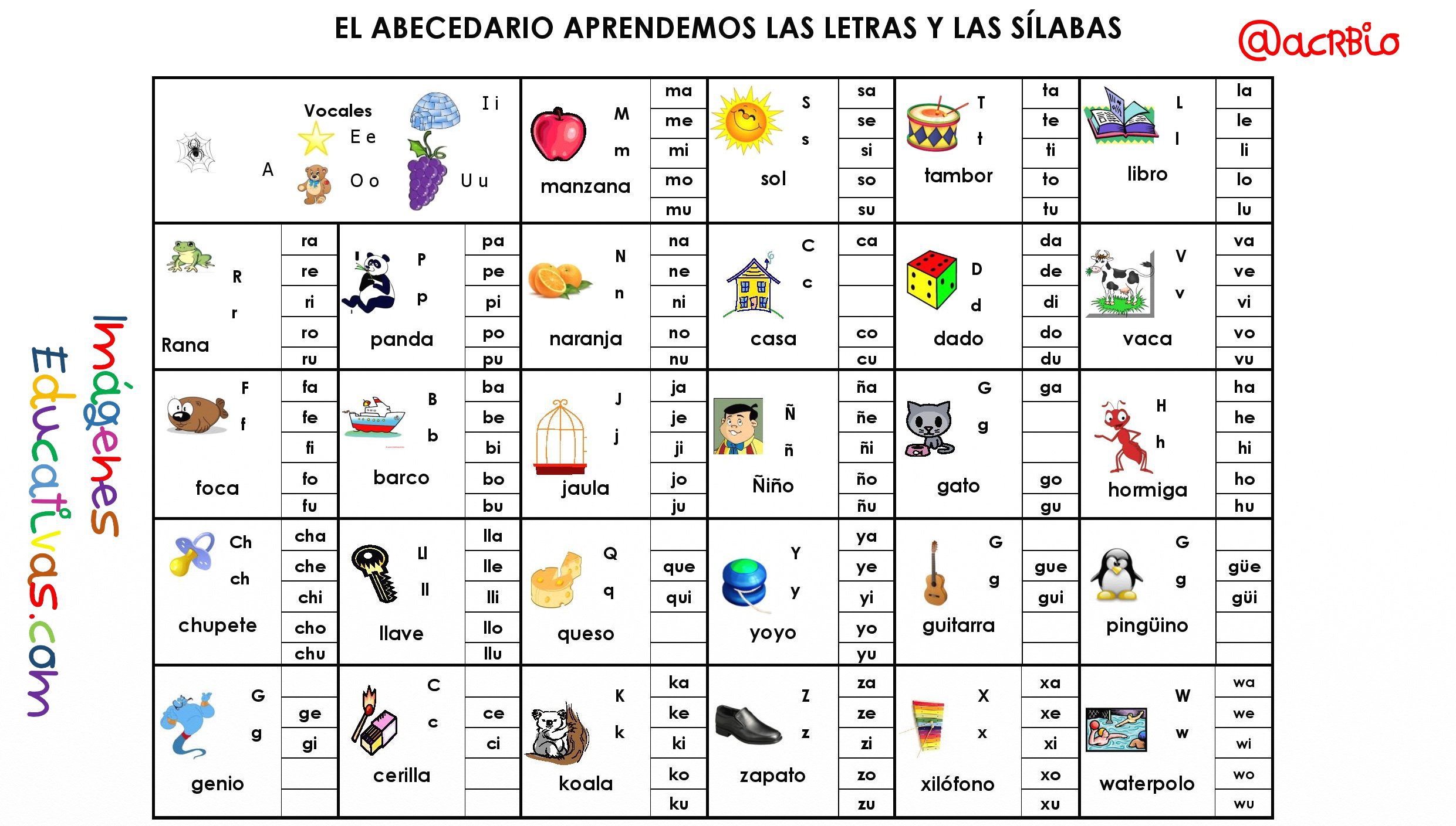スペイン語のアルファベット